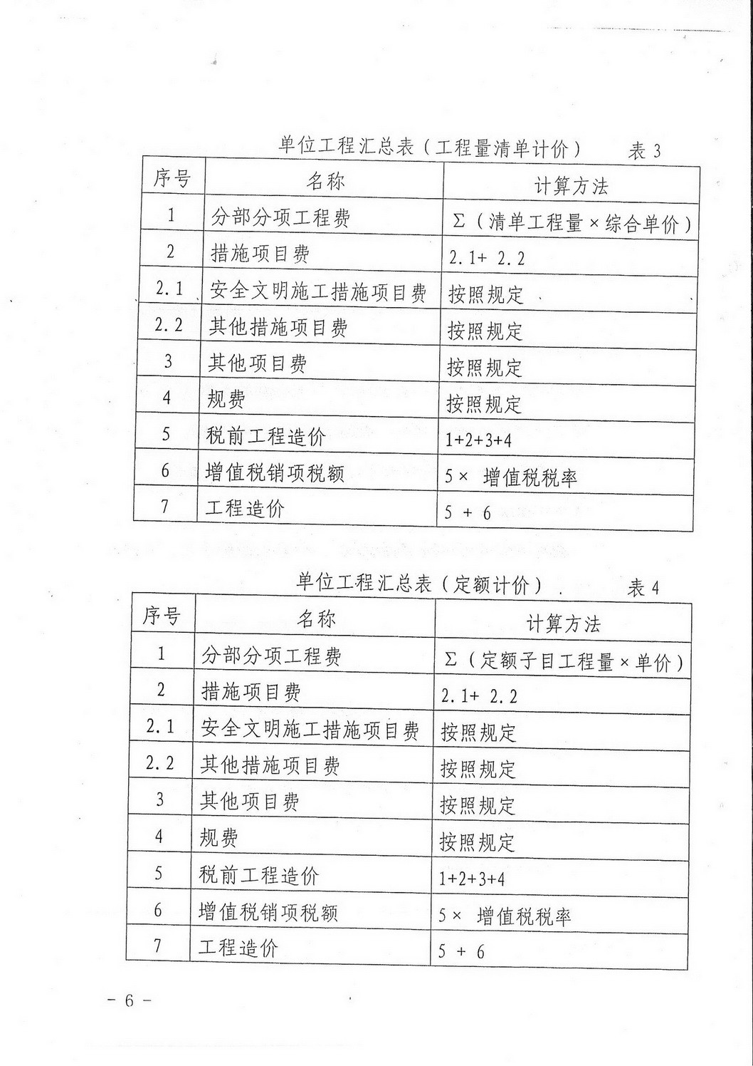 揭市建[2016]53号（转发关于营业税改增值税后调整广东省建设工程计价依据的通知）_页面_08.jpg